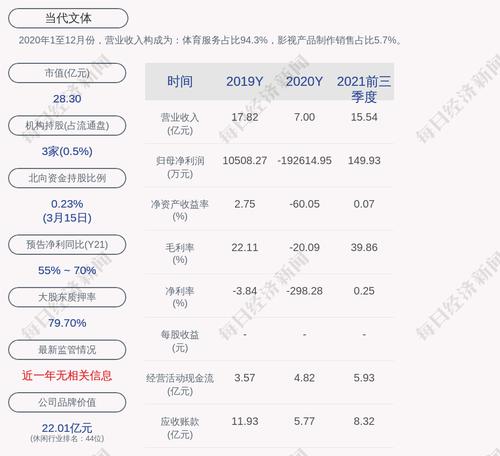 当代文体：终止2021年度非公开发行股票事项并撤回相关申请文件