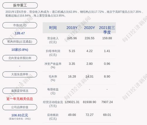 振华重工：2021年度净利润约4.4亿元，同比增加4.17%