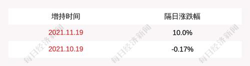 春秋电子：上海鑫绰累计增持338万股公司股份