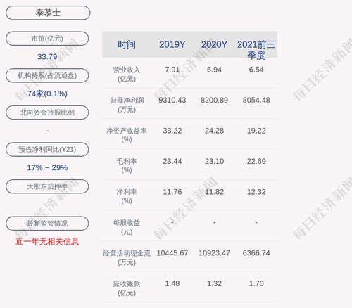 交易异动！泰慕士：近3个交易日上涨19.95%，无未披露的重大信息