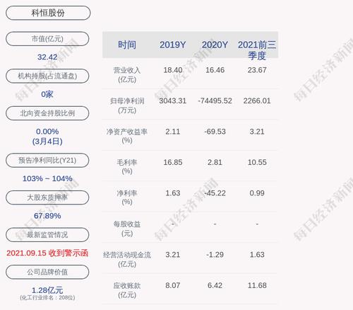 科恒股份：终止向特定对象发行股票事项并撤回申请文件
