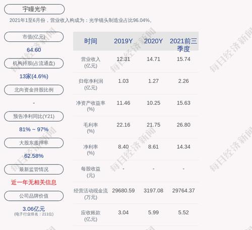 宇瞳光学：谭家勇解除质押450万股