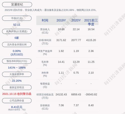 宜通世纪：中标中国移动通信工程施工服务集中采购项目