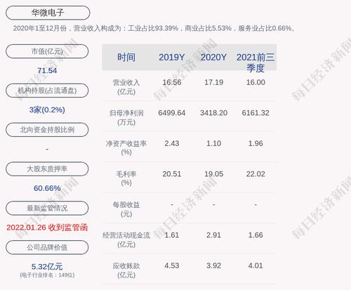 华微电子澄清：原副董事长王宇峰涉嫌多起刑事犯罪 已被多地公安机关立案侦查