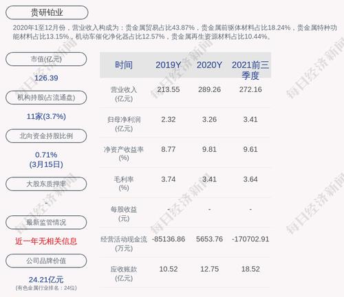 贵研铂业：拟收购控股股东所持云南省贵金属新材料控股集团有限公司100%股权