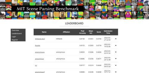 网商银行计算机视觉技术获国际权威榜单第一！金融领域应用前景广泛