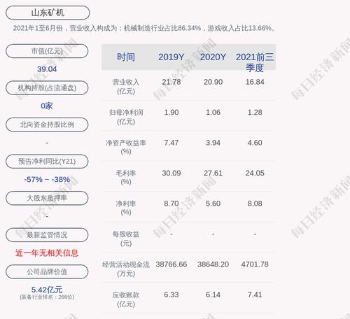 山东矿机：公司完成回购，总计回购约1900万股