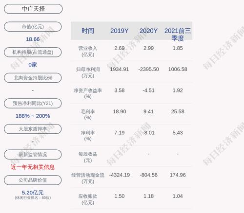 中广天择：控股股东拟变为广电集团公司