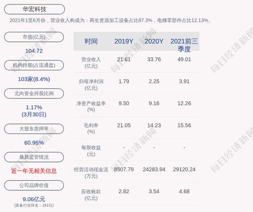 华宏科技：预计2022年第一季度净利润为2.3亿元~2.7亿元，同比增长70.68%~100.36%