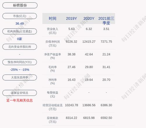 标榜股份：聘任贡翌华女士为公司证券事务代表