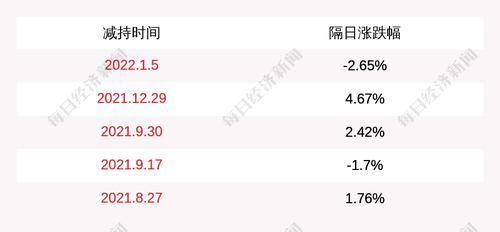 天地在线：赵建光及其一致行动人减持386万股公司股份