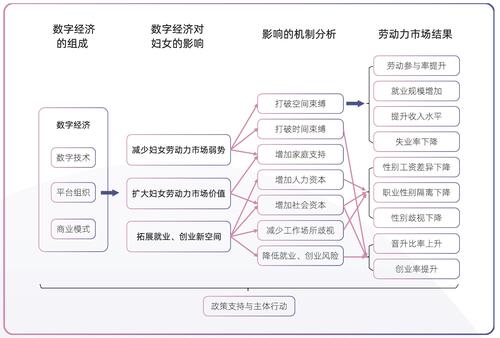 阿里发布女性就业创业研究报告：数字经济更加“女性友好”