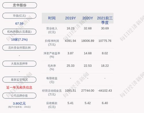 意华股份：公司实际履行担保总额为10.57亿元