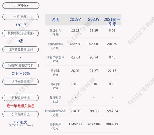 北方铜业：董事长王庆伟辞职