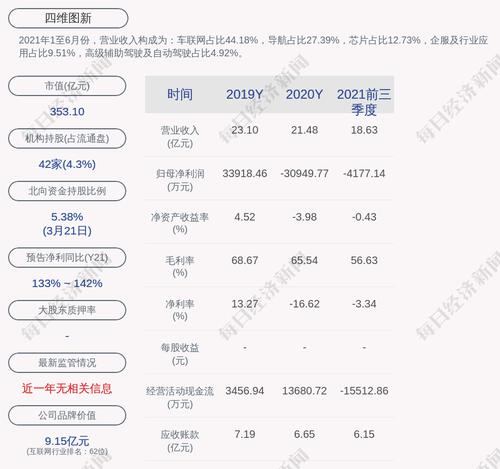 四维图新：第一期员工持股计划存续期展期