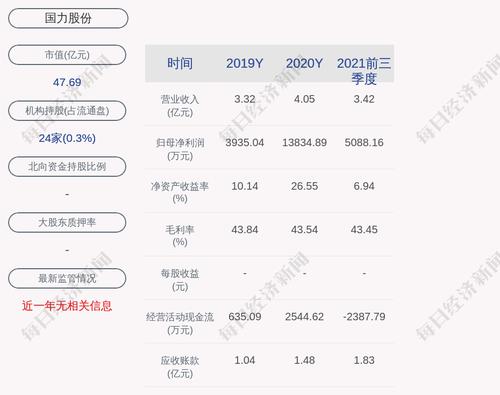 国力股份：约85.91万股限售股3月10日解禁，占比0.9%