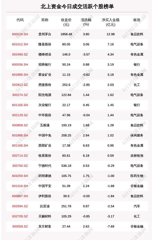 每经18点|2月百城房价环比止跌转涨；九安医疗：新冠抗原自测产品被美国撤销EUA授权传闻不实；贵州茅台被北向资金净买入13亿元