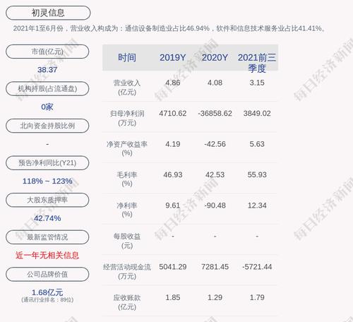 初灵信息：子公司中标中移（杭州）信息技术有限公司2022-2024年大屏驻地服务采购项目
