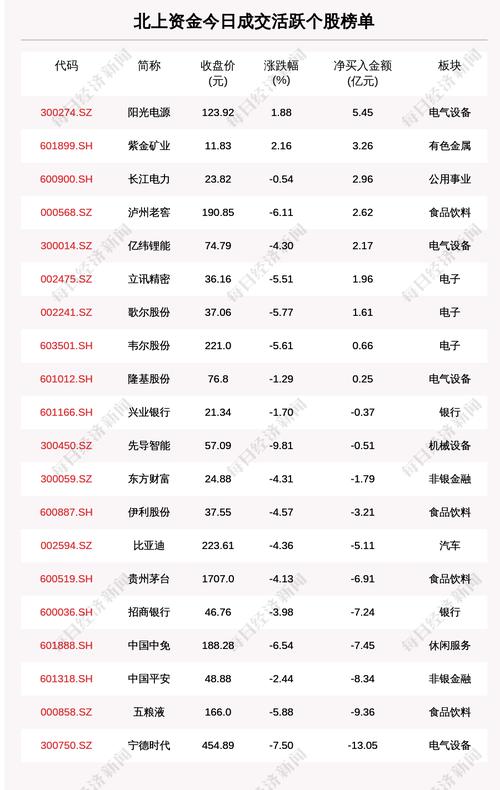 每经18点|证监会原副主席姜洋：全面实行股票发行注册制的条件已经具备；甘肃新增6例本土确诊病例；北向资金净买入阳光电源逾5亿元