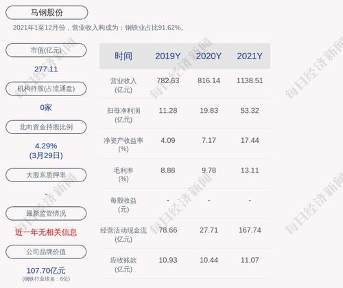 马钢股份：拟发行100亿元公司债