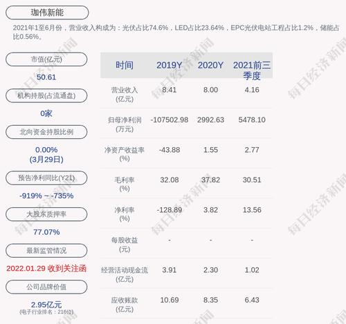 珈伟新能：聘任宋天玺为公司董事会秘书、副总裁