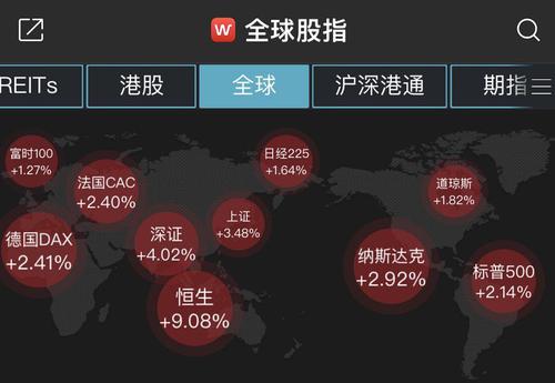 金融委送“定心丸”！A股绝地反击，港股收复2万点，首席全面解读