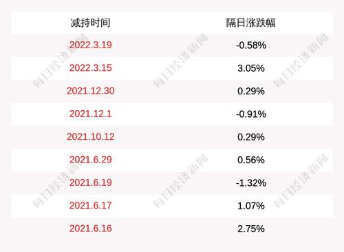 合力泰：股东文开福被动减持147万股公司股份