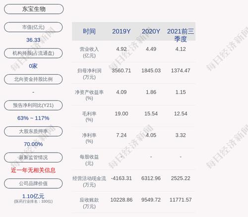 东宝生物：公司副总经理杜建光离职