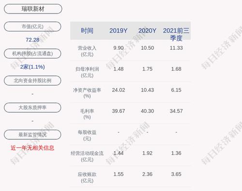 瑞联新材：拟回购不低于5000万元且不超过1亿元公司股份