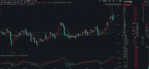 俄乌局势提振黄金市场！金饰品价格攀升，有银行金条卖“断货”
