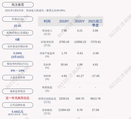 凯文教育：陈惠文辞去监事会主席和监事职务
