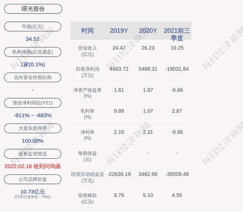 曙光股份：签订123辆新能源客车车辆购置合同