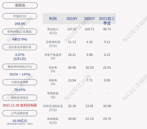 东阳光：公司对控股子公司提供的担保及控股子公司之间提供的担保总额为约52.7亿元