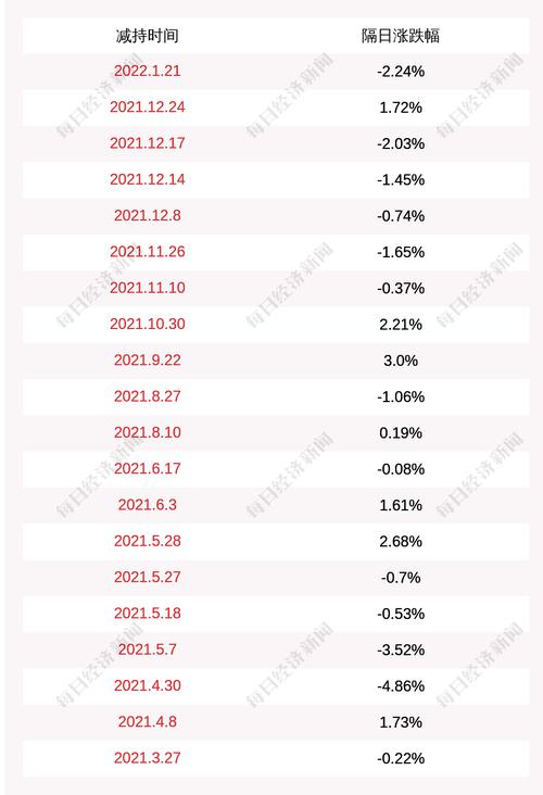 博创科技：ZHUWEI及其配偶WANGXIAOHONG，以及持股5%以上股 东丁勇尚未实施减持