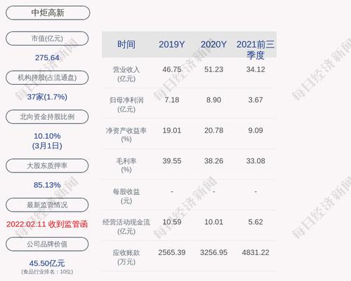 中炬高新：累计回购约1126万股，占比1.41%