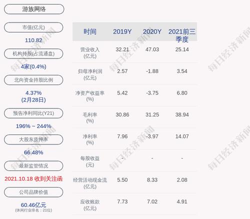 游族网络：首次回购股份373800股