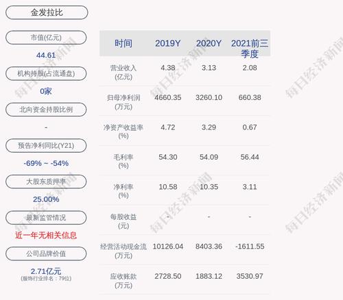 交易异动！金发拉比：近3个交易日上涨19.66%，无未披露的重大事项