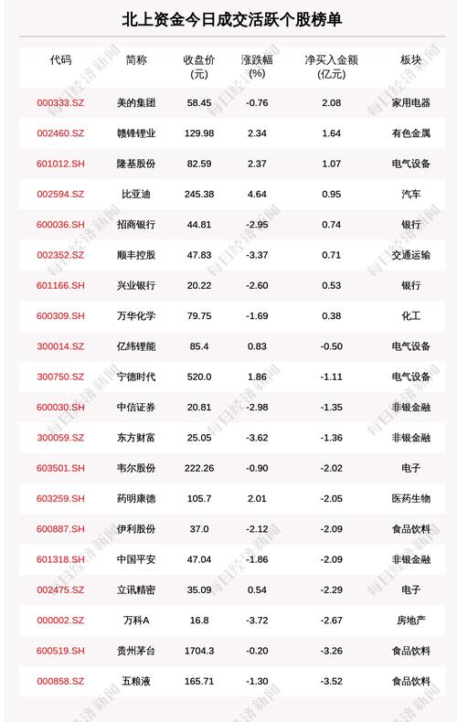 每经18点|梧州消防首批救援力量抵达东航客机事故现场；美的集团被北上资金净买入2亿元；伯克希尔哈撒韦收购一公司耗资116亿美元