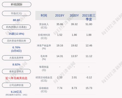 科锐国际：孙满娟当选公司第三届监事会非职工代表监事