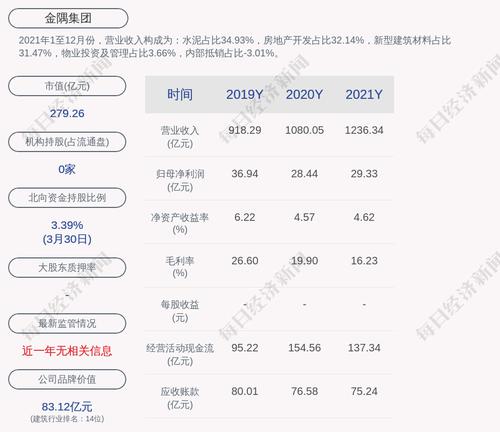 金隅集团：郭燕明因到龄退休，辞去公司第六届监事会主席、监事职务