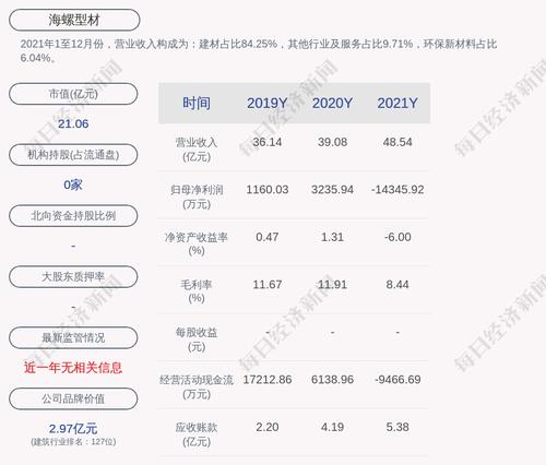 海螺型材：子公司获得政府补助200万元