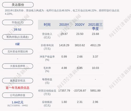 美达股份：2021年度净利润约5626万元，同比增加47.65%
