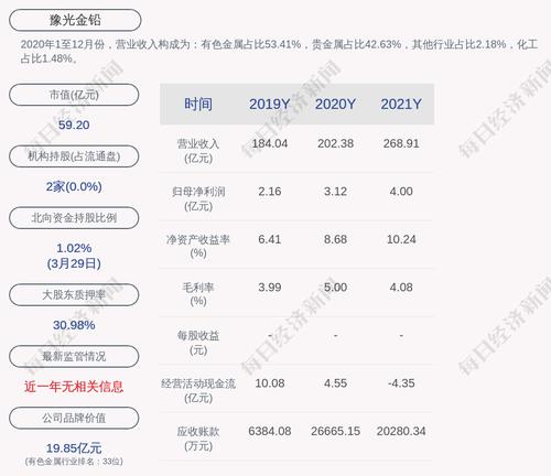 豫光金铅：相关担保事项完成后，公司对下属子公司提供的担保总额度为9.5亿元