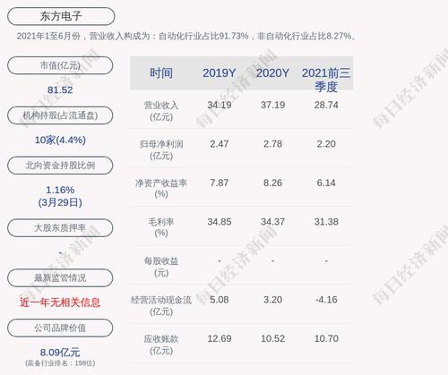 东方电子：因个人年龄原因，陈勇先生辞去公司副总经理职务