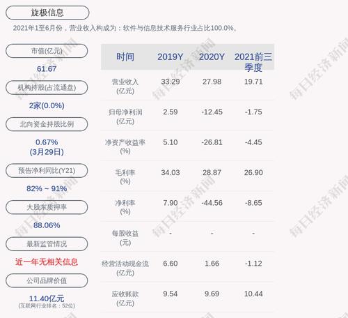 旋极信息：陈江涛累计质押股份约2.64亿股
