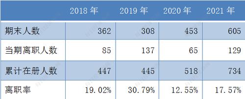 智立方IPO：生产人员、研发及技术人员离职率较高 电子烟业务受关注