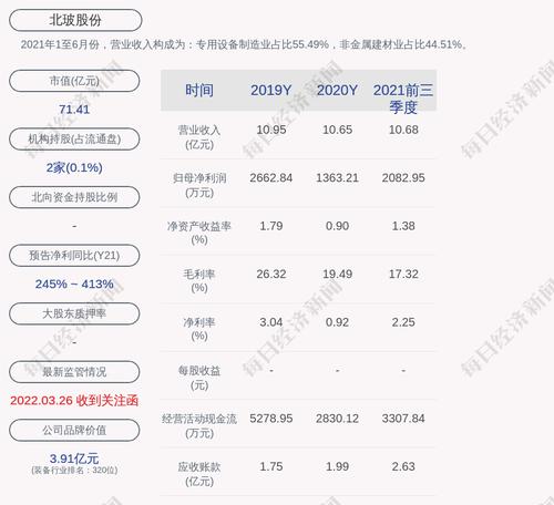 交易异动！北玻股份：近3个交易日下跌19.02%，无未披露的重大事项