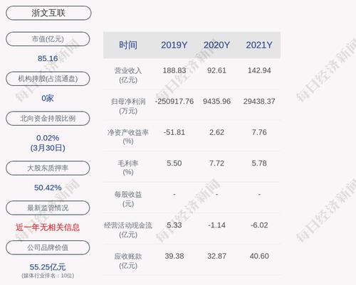 浙文互联：股东山东科达质押2617万股