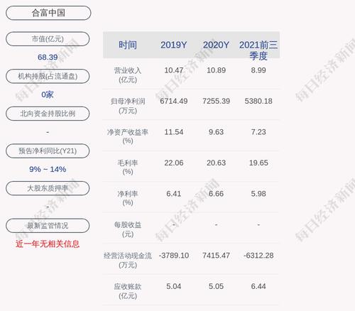 合富中国：股票交易异常波动，无未披露的重大信息