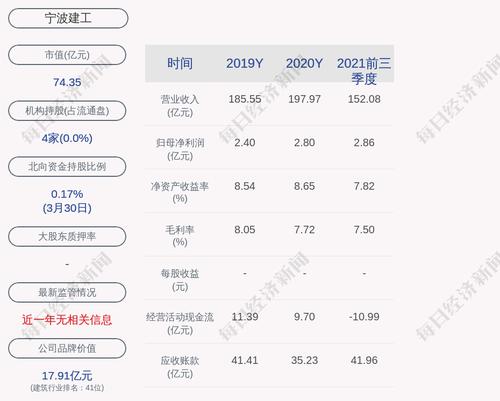 宁波建工：“宁建转债”赎回登记日为4月11日